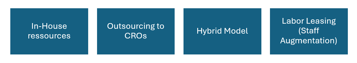 Figure 1: Example for different sourcing models, applicable for most areas within an organization