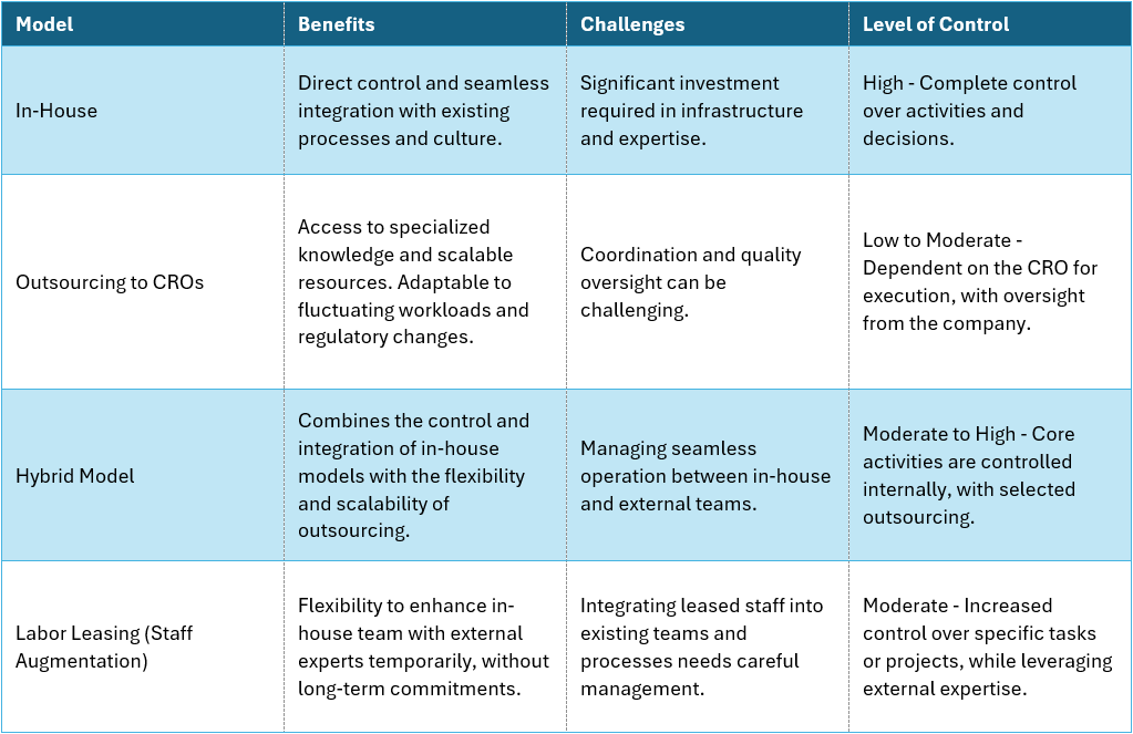 Table 2: Example for different sourcing models, applicable for most areas within an organization